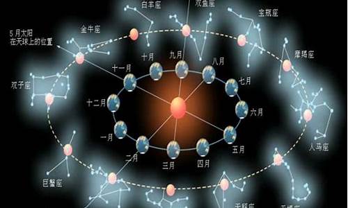 十二星座天空位置_十二星座天空位置图