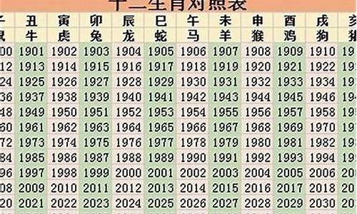 2025年什么年生肖属相啊呢啊_2025年属什么生肖?