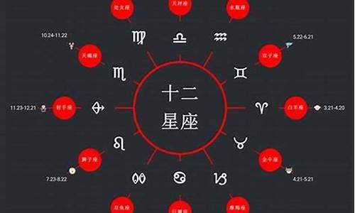 12星座的出生时间表_十二星座出生时间阳历一览表