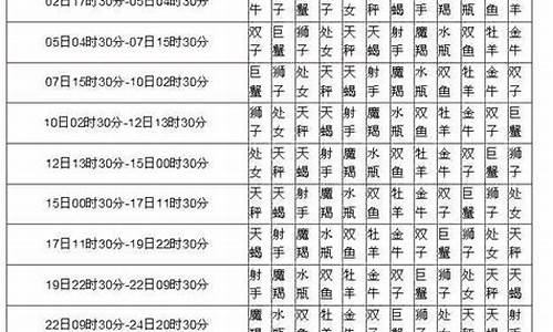 月亮星座对照_月亮星座配对查询表最新版