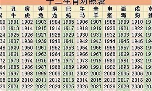 2022年属相运势及运程详解大全详解解析_2022年所有属相运势