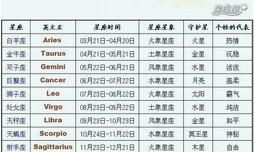 星座时间一览表最新版_星座时间排列表