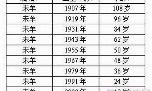 属羊年龄对照表日历_属羊的年份表及年龄对照表最新版