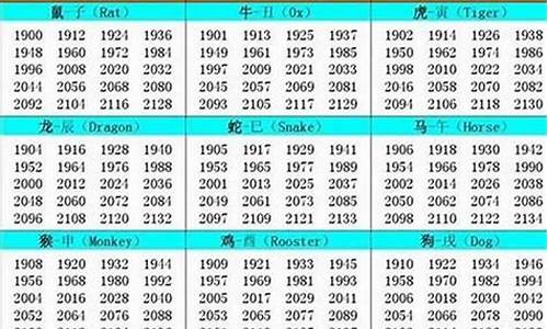 属牛年份对照表2021_属牛年份对照表2023