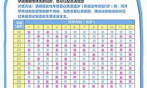 属猪的年份表_属猪的年份表及年龄2021