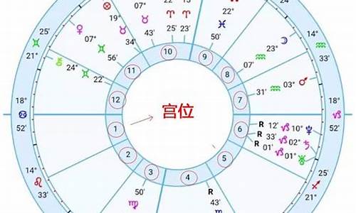 十二星座对应宫位_十二星座对应宫位查询